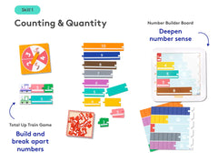 The Math Skill Set: Part 1 & Part 2 Bundle